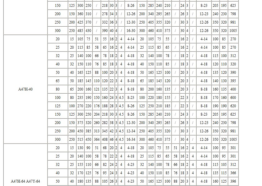A47H型弹簧微启式安全阀